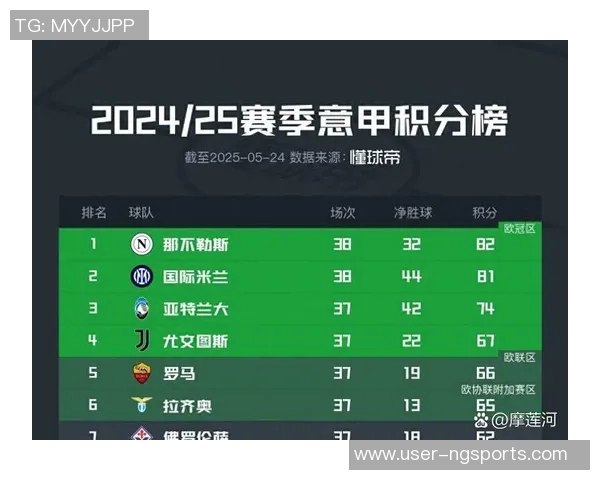 意甲2025赛季积分榜揭晓罗马强势夺冠国米那不勒斯米兰紧随其后